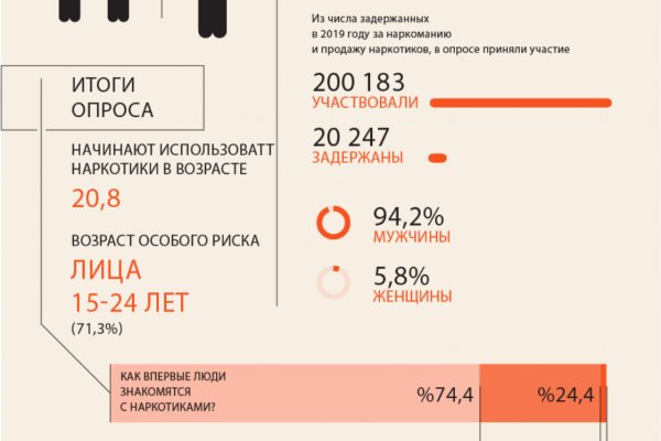 Кракен не заходит