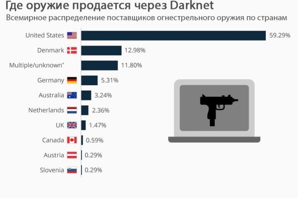 Найдется все kraken 2krn cc