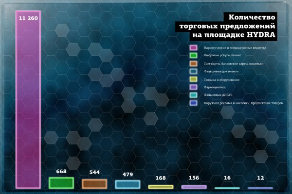 Запрещенный сайт кракен